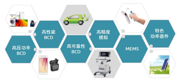 ����18(�й���)�ٷ���վ