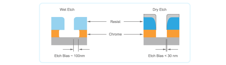 ����18(�й���)�ٷ���վ